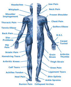 Common pain issues